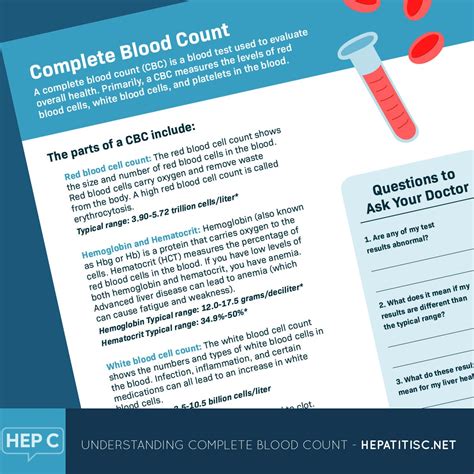 0.1 hep c result|Understanding Hepatitis C Blood Test Results .